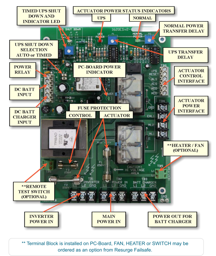 ** Terminal Block is installed on PC-Board, FAN, HEATER or SWITCH may be ordered as an option from Resurge Failsafe.